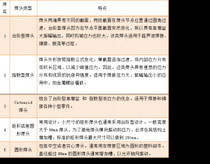 超聲波塑料焊接機都有哪些類型的焊頭？